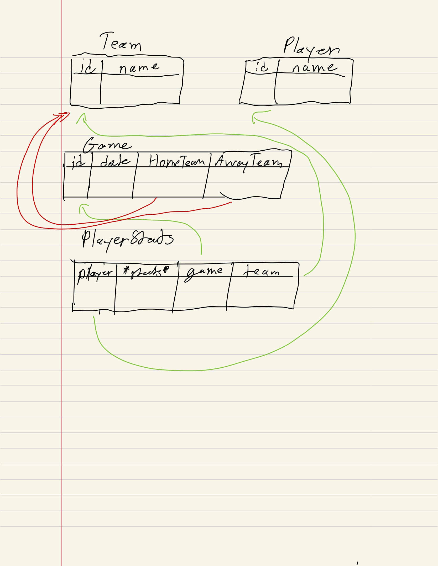 ER Diagram (Players, Games, Shots)